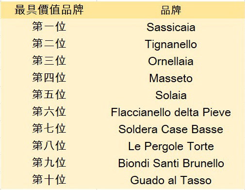 買紅酒 Red Wine 意大利頂級酒莊 頂級紅酒 買紅酒 紅酒推介 香港買酒網 紅酒推薦 意大利得獎酒 紅酒價格